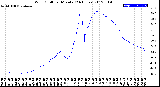 Milwaukee Weather Wind Chill<br>per Minute<br>(24 Hours)