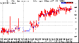 Milwaukee Weather Wind Direction<br>Normalized and Average<br>(24 Hours) (Old)