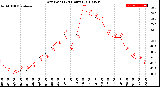 Milwaukee Weather Dew Point<br>(24 Hours)