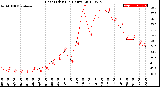 Milwaukee Weather Heat Index<br>(24 Hours)