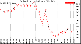 Milwaukee Weather Outdoor Humidity<br>(24 Hours)