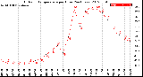 Milwaukee Weather Outdoor Temperature<br>per Hour<br>(24 Hours)