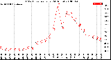 Milwaukee Weather THSW Index<br>per Hour<br>(24 Hours)