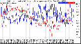 Milwaukee Weather Outdoor Humidity<br>At Daily High<br>Temperature<br>(Past Year)