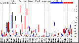 Milwaukee Weather Outdoor Rain<br>Daily Amount<br>(Past/Previous Year)