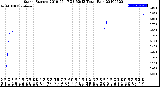 Milwaukee Weather Storm<br>Started 2019-05-17 23:52:13<br>Total Rain