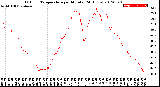 Milwaukee Weather Outdoor Temperature<br>per Minute<br>(24 Hours)