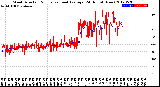 Milwaukee Weather Wind Direction<br>Normalized and Average<br>(24 Hours) (New)