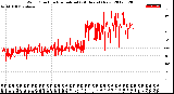 Milwaukee Weather Wind Direction<br>Normalized<br>(24 Hours) (New)