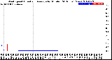 Milwaukee Weather Wind Speed<br>Actual and Average<br>by Minute<br>(24 Hours) (New)