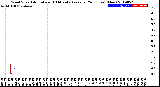 Milwaukee Weather Wind Speed<br>Actual and 10 Minute<br>Average<br>(24 Hours) (New)