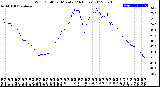 Milwaukee Weather Wind Chill<br>per Minute<br>(24 Hours)