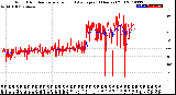 Milwaukee Weather Wind Direction<br>Normalized and Average<br>(24 Hours) (Old)