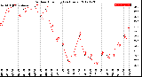 Milwaukee Weather Outdoor Humidity<br>(24 Hours)