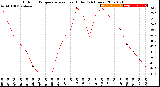 Milwaukee Weather Outdoor Temperature<br>vs Heat Index<br>(24 Hours)