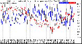 Milwaukee Weather Outdoor Humidity<br>At Daily High<br>Temperature<br>(Past Year)