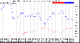 Milwaukee Weather Outdoor Humidity<br>vs Temperature<br>Every 5 Minutes