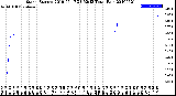 Milwaukee Weather Storm<br>Started 2019-05-17 23:52:13<br>Total Rain