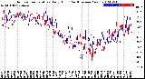 Milwaukee Weather Outdoor Temperature<br>Daily High<br>(Past/Previous Year)