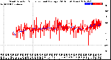 Milwaukee Weather Wind Direction<br>Normalized and Average<br>(24 Hours) (New)