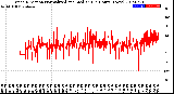 Milwaukee Weather Wind Direction<br>Normalized and Median<br>(24 Hours) (New)