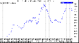 Milwaukee Weather Wind Chill<br>per Minute<br>(24 Hours)