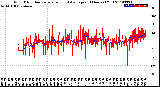 Milwaukee Weather Wind Direction<br>Normalized and Average<br>(24 Hours) (Old)