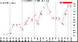 Milwaukee Weather Heat Index<br>(24 Hours)