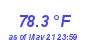 Milwaukee WeatherHeat Index High Month