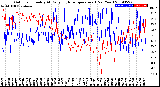 Milwaukee Weather Outdoor Humidity<br>At Daily High<br>Temperature<br>(Past Year)