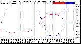 Milwaukee Weather Outdoor Humidity<br>vs Temperature<br>Every 5 Minutes