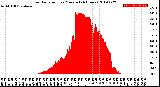 Milwaukee Weather Solar Radiation<br>per Minute<br>(24 Hours)