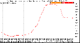 Milwaukee Weather Outdoor Temperature<br>vs Heat Index<br>per Minute<br>(24 Hours)