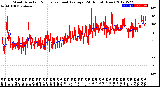 Milwaukee Weather Wind Direction<br>Normalized and Average<br>(24 Hours) (New)