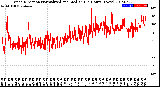 Milwaukee Weather Wind Direction<br>Normalized and Median<br>(24 Hours) (New)