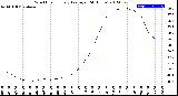 Milwaukee Weather Wind Chill<br>Hourly Average<br>(24 Hours)