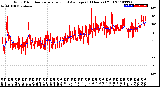 Milwaukee Weather Wind Direction<br>Normalized and Average<br>(24 Hours) (Old)