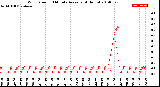 Milwaukee Weather Wind Speed<br>10 Minute Average<br>(4 Hours)