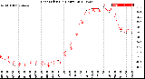 Milwaukee Weather Heat Index<br>(24 Hours)