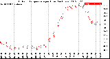 Milwaukee Weather Outdoor Temperature<br>per Hour<br>(24 Hours)