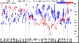 Milwaukee Weather Outdoor Humidity<br>At Daily High<br>Temperature<br>(Past Year)