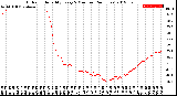 Milwaukee Weather Outdoor Humidity<br>Every 5 Minutes<br>(24 Hours)