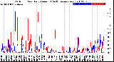 Milwaukee Weather Outdoor Rain<br>Daily Amount<br>(Past/Previous Year)