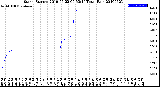 Milwaukee Weather Storm<br>Started 2019-05-22 00:53:14<br>Total Rain