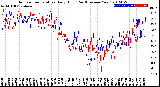 Milwaukee Weather Outdoor Temperature<br>Daily High<br>(Past/Previous Year)