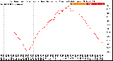 Milwaukee Weather Outdoor Temperature<br>vs Heat Index<br>per Minute<br>(24 Hours)