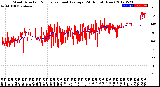 Milwaukee Weather Wind Direction<br>Normalized and Average<br>(24 Hours) (New)