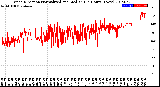 Milwaukee Weather Wind Direction<br>Normalized and Median<br>(24 Hours) (New)