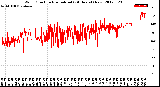 Milwaukee Weather Wind Direction<br>Normalized<br>(24 Hours) (New)