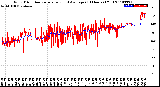 Milwaukee Weather Wind Direction<br>Normalized and Average<br>(24 Hours) (Old)